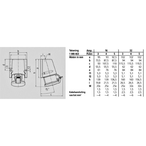 Mennekes red 16A 5-pin CEE wall socket - view 2